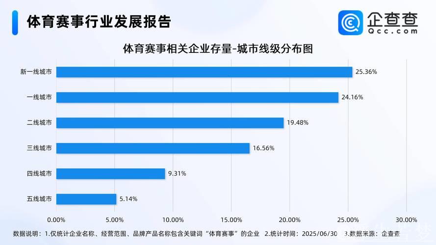 赛事流量变经济增量 赛事流量变经济增量
