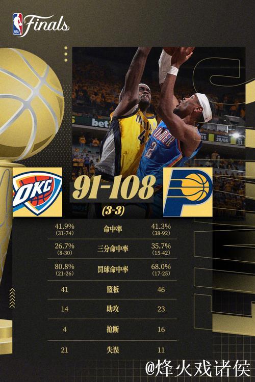 NBA总决赛9年后重现抢七大战！数据预测雷霆最终胜出